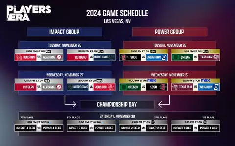 Updated Players Era Tournament Bracket (Oct. 22, 2024)