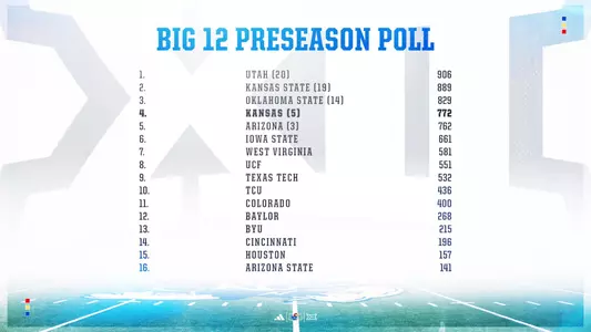 2024 Preseason Poll