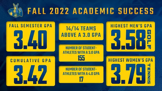 Fall GPA Graphic
