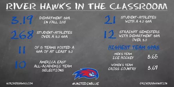 River Hawks in the Classroom