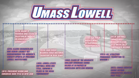 Updated Timeline IX