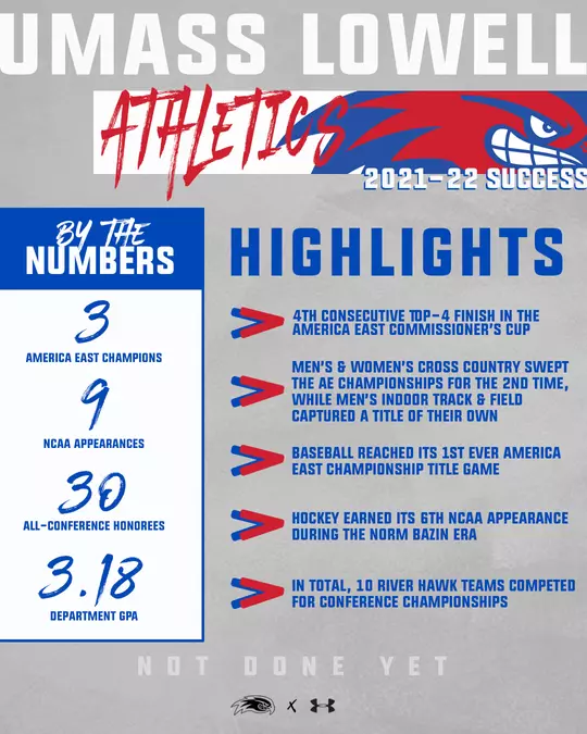 2021-22 Athletic Highlights