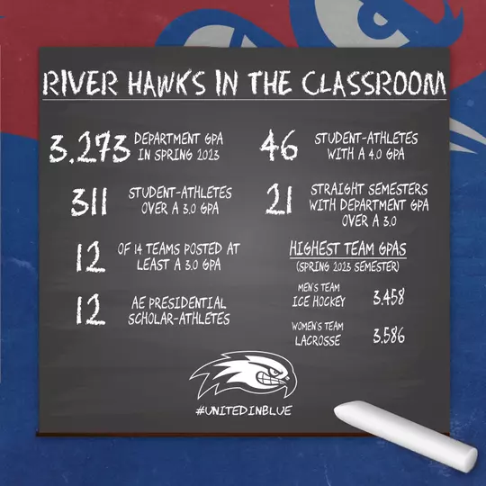 spring academics