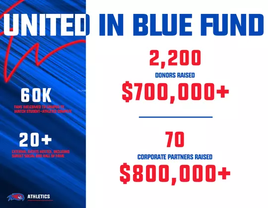 UIB Fund Stats