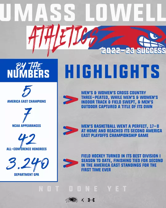 2022-23 Highlights
