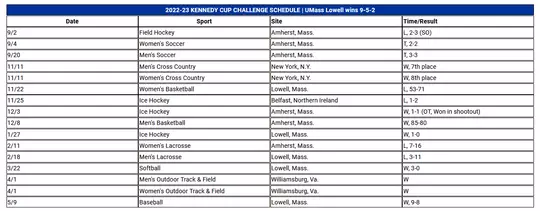 kennedy cup results