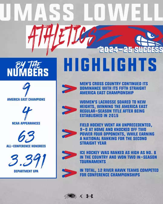 2024-25 highlights