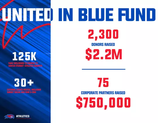 Fundraising Stats