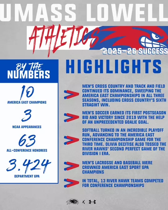 2025-26 UMass Lowell Athletics Highlights