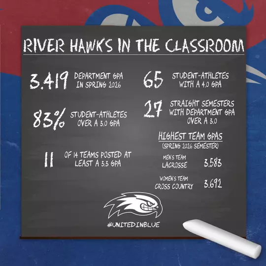 Spring 2026 UMass Lowell Athletics Academic Achievements