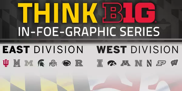 #ThinkB1G In-Foe-Graphic Series: Indiana