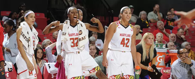 #6 Maryland Pushes Past South Dakota State