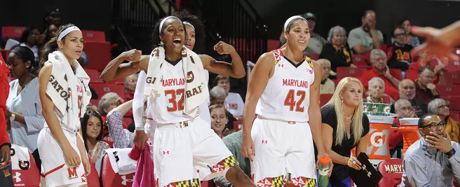 #6 Maryland Pushes Past South Dakota State