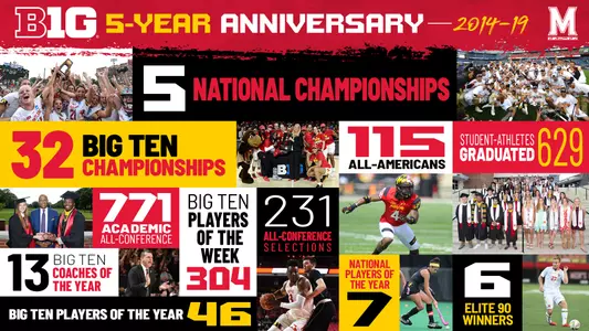 Big Ten 5 Year Anniversary