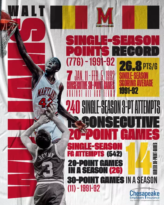 Walt Williams Info Graphic