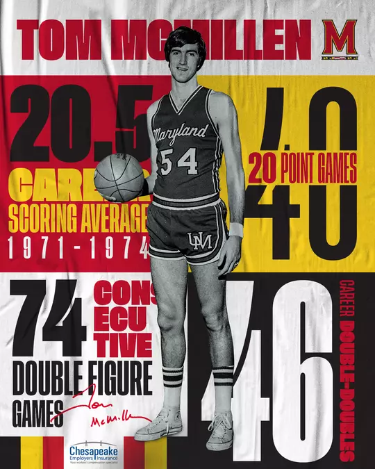 Tom McMillen Info Graphic