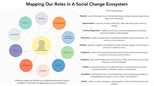 Social Change Ecosystem