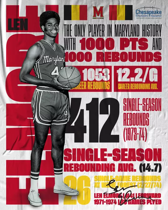 Len Elmore Info Graphic