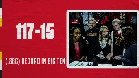 Brenda Frese: 117-15 Record in Big Ten play at Maryland