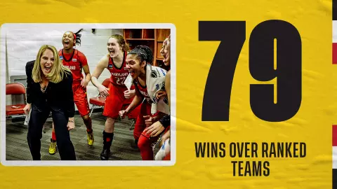 Brenda Frese: 79 Wins over Ranked Teams