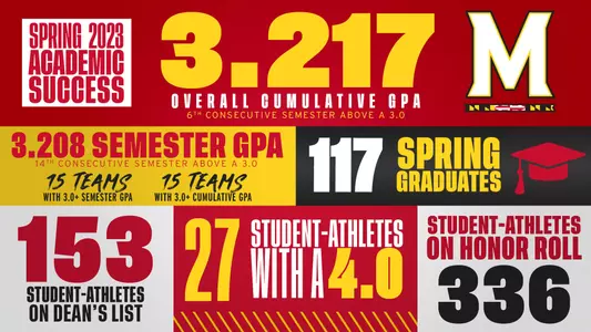 2023 Spring Academic Success