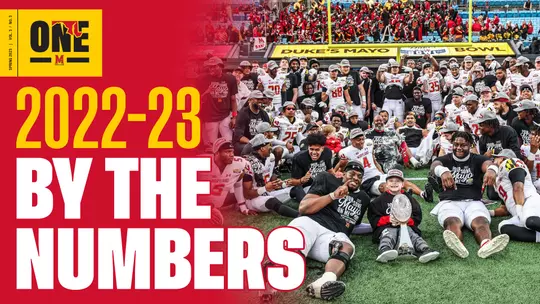 2022-23 By The Numbers