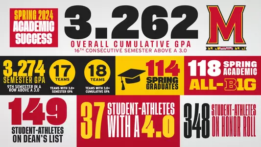 Spring 2024 Academic Success Graphic