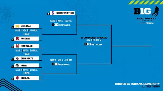 Field hockey big ten tournament bracket