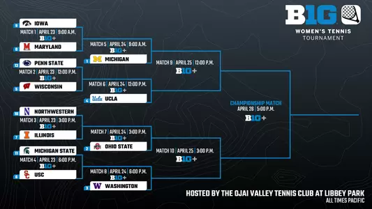 2025 Big Ten Women's Tennis Tournament Bracket