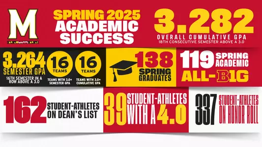 Academic Report Spring 2025