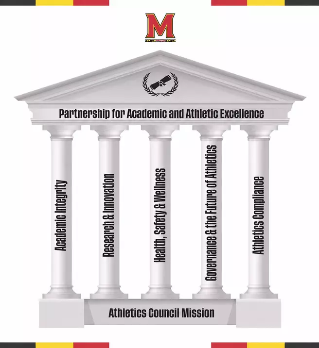 Athletics Council