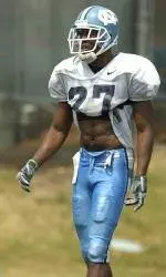 Friday Practice Notes