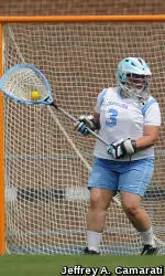 Tar Heels Dominate Virginia Tech, 15-4