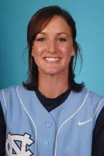 No. 25 Carolina Finishes Second At FSU Invitational