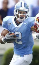 Friday Practice Notes