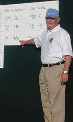 Tar Heels Beat Duke in Carlyle Cup Golf
