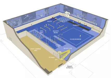 Gymnastics Training Facility Project