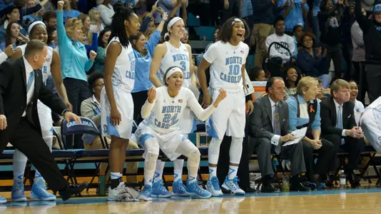 Recapping The Week w/ @uncwbb