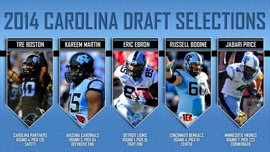 Carolina NFL Draft Recap