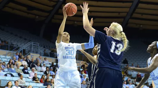 Summers Leads Carolina Over Wingate