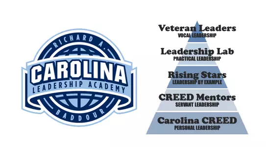 Richard A. Baddour Carolina Leadership Academy
