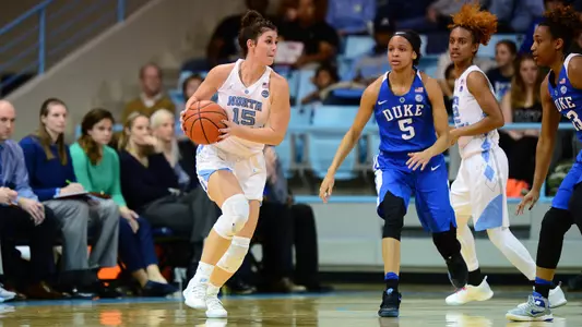 Carolina Falls To #13 Duke