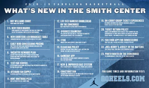 What's New in the Smith Center 2018-19
