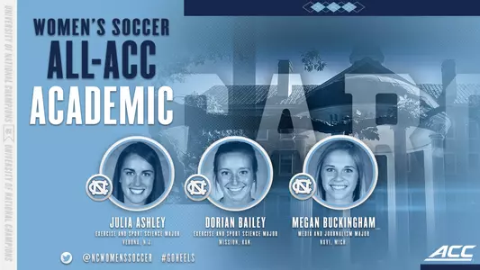 All-ACC Acad WSOC