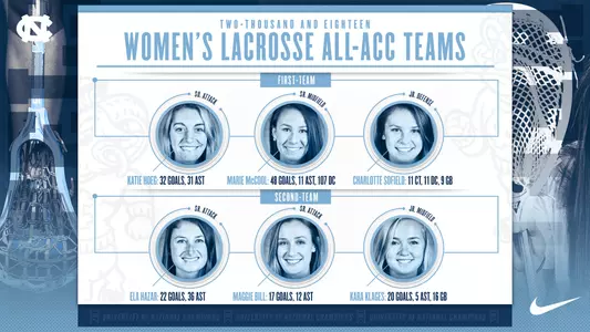 2018 All-ACC teams women's lacrosse