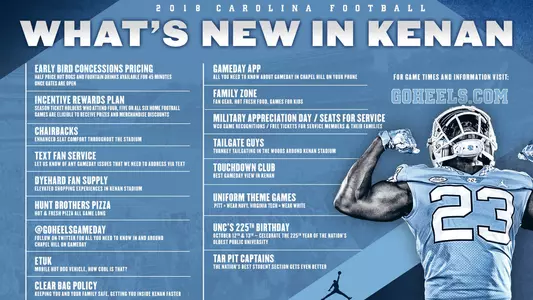 What's New at Kenan graphic 2018 (revised)