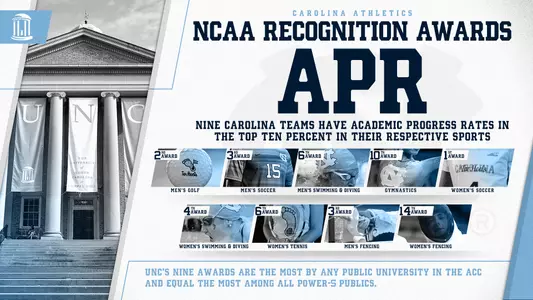 APR Recognition Awards