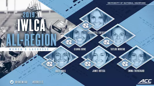 IWLCA All-South Region 2019