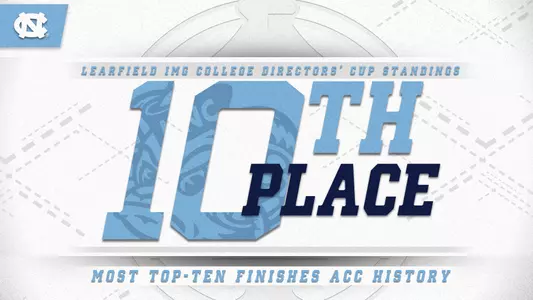 Learfield IMG Directors Cup 2019 graphic