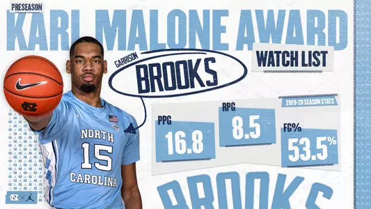 Karl Malone Watch list graphic Garrison Brooks